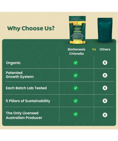 Biogenesis Organic Supergreens Kit Australian Grown Chlorella Tablets (300ct) & Unflavored SuperGreens Powder (300g) Complete Vegan Daily Green Blend for Immune System Support & Natural Energy - Buy Online on GoSupps.com