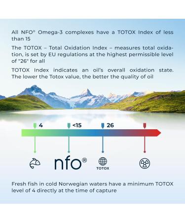 NFO Omega 3 Krill Oil Astaxanthin 60 Capsules - Antarctic Blend with Norwegian Fish Oil, High EPA & DHA, Phospholipids & Astaxanthin - Premium Supplement - Buy Online on GoSupps.com