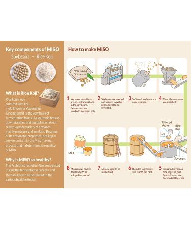 Marukome Miso & Easy Original 13.8 oz (Pack of 6) - Authentic Japanese Miso Paste - Buy Online on GoSupps.com