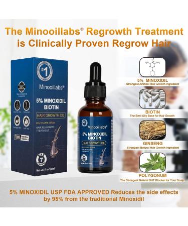 Minoxidil Hair Growth Serum - Biotin Treatment for Stronger, Thicker Hair - Prevent Hair Loss & Regrow Naturally - 1Fl Oz - Buy Online on GoSupps.com