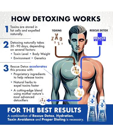 Rescue Detox ICE - Blueberry Flavor | Maximum Strength (32oz) (17oz Blueberry) 17 Fl Oz (Pack of 1) - Buy Online on GoSupps.com