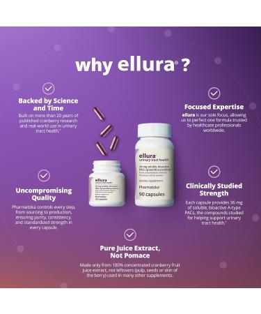 ellura 36 mg Clinically Backed Soluble, Bioactive PACs 100% Concentrated Cranberry Fruit Juice Extract, for Urinary Tract Health, 90 Capsules 90 Count (Pack of 1) - Buy Online on GoSupps.com
