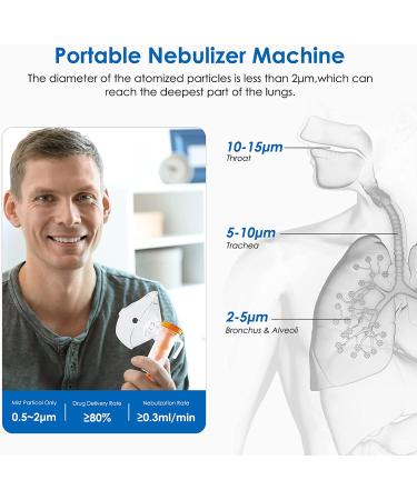 Portable Nebulizer for Adults & Kids - Low Noise Desktop Asthma Compressor Nebulizer with Reusable Accessory Set - Ideal for Home Use - Buy Online on GoSupps.com