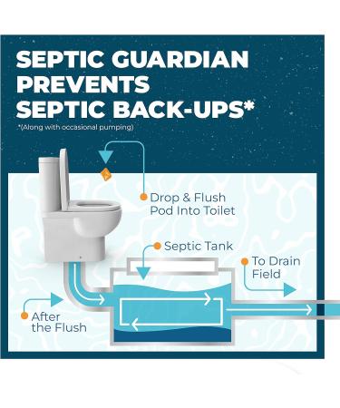 Simple Green Septic Guardian - Monthly Septic Tank Treatment Pods (6 Count) | 6 Month Supply of Easy Flush Live Bacteria | Optimized for International Shipping - Buy Online on GoSupps.com