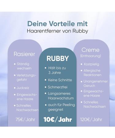 Buy Original Rubby Nano Crystal Hair Remover | Painless Magic Hair Removal Tool | No Shaving or Cutting | 1 Piece Pink Metallic - Buy Online on GoSupps.com