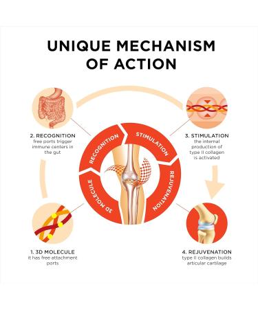 Innovation in The Care of Healthy Joints Liquid Formula in a Double Capsule. 3D Collagen + Micelle Extract of Turmeric Roots 1 Capsule/Day. Laboratory Tested 20 capsules - Buy Online on GoSupps.com