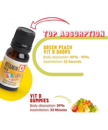 Organic Baby Vitamin d Drops - Vegetarian 400 IU Liquid Vitamin d3 for Babies & Newborn | No Sugar or Flavors | Non-GMO | Gluten Free & Tummy Gentle | Ages 4 & Under | Halal & Kosher Friendly - Buy Online on GoSupps.com
