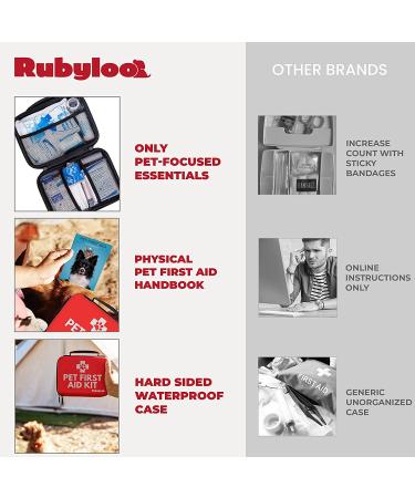Dog First Aid Kit - Pet First Aid Supplies with Tick Remover, Slip Leash & 53 Essential Pieces for Home, Office, Car & Travel - Buy Online on GoSupps.com