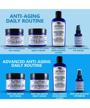 Carapex Collagen & Elastin Anti-Aging Eye Serum | 3-Pack for Dark Circles, Wrinkles & Puffiness | Fragrance-Free & Paraben-Free - Buy Online on GoSupps.com