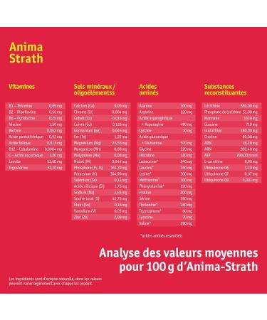ANIMA-STRATH Fortifying and Natural Liquid Food Supplement for Dogs and Cats - Support for immunity and digestion with 61 Micronutrients Vitamins Minerals Amino Acids - Buy Online on GoSupps.com
