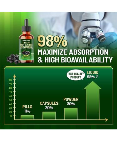 WELBUDA 10in1 Shilajit Liquid Drops with Magnesium Zinc Shilajit Irish Sea Moss Ashwagandha Cordyceps Mushroom Tongkat Ali Stinging Nettle Root Rhodiola Rosea - 1 FL Oz - 60 Day Supply - Buy Online on GoSupps.com