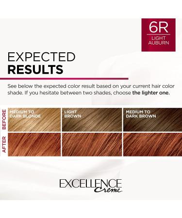 L'Oreal Paris Excellence Creme 6R Light Auburn Hair Color - Gray Coverage, 8 Weeks of Triple Care - 1 Count Pack for All Hair Types - Buy Online on GoSupps.com