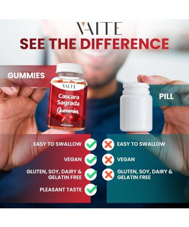 Cascara Sagrada Gummies - Fiber Blend with Psyllium Husk Ginger & Fennel Seed Gentle Bowel Support & Gut Comfort Vegan Herbal Support Gummy for Adults Encourages Digestive Comfort 60 Chewables - Buy Online on GoSupps.com