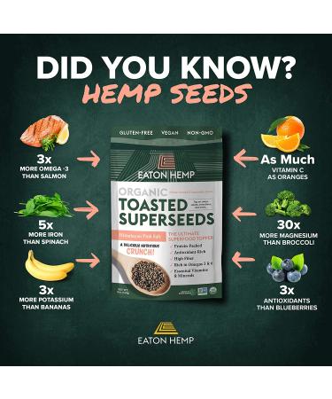 Eaton Hemp Pink Himalayan Sea Salt Toasted Super Seeds 12oz - Organic, High Fiber Plant-based Protein Snack with Natural Spices - Non-GMO, Gluten-free, Keto Friendly - Buy Online on GoSupps.com