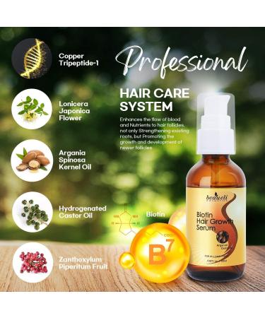 Biotin Hair Growth Serum with Castor Oil & Argan Oil | Hair Loss Prevention Treatment for Men & Women | Beaueli - Buy Online on GoSupps.com