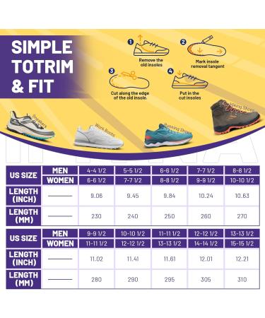 IFITNA Plantar Fasciitis Relief Gel Insoles for Men & Women | Metatarsal Pain Arch Support Inserts for Flat Feet Size 10 | Comfort for Standing All Day - Buy Online on GoSupps.com