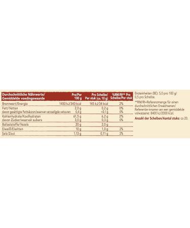 Wasa Crisp Original Crispbread - Pack of 18 (18 x 200g) | Delicious & Healthy Snack | International Shipping - Buy Online on GoSupps.com