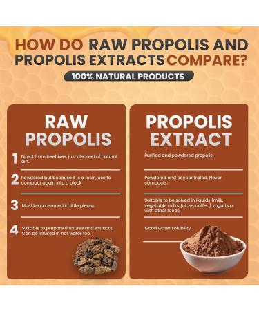 Pure propolis powder (100g) 100% natural. You receive a flat disc (the compact powder being a resin). Propolis not heated directly from the beekeeper. Natural defenses. - Propol-mel - Buy Online on GoSupps.com