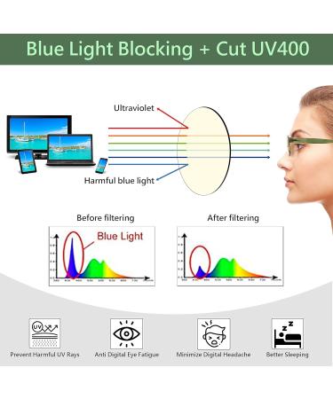 Trendy Women s Reading Glasses | Blue Light Filtering +0.00 to +3.00 | Stylish Brown/Beige Options - Buy Online on GoSupps.com