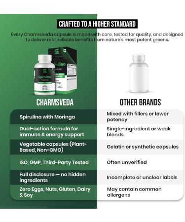 CHARMSVEDA Spirulina Capsules with Moringa Herbal Immune Support* 60 Vegan Capsules - Buy Online on GoSupps.com