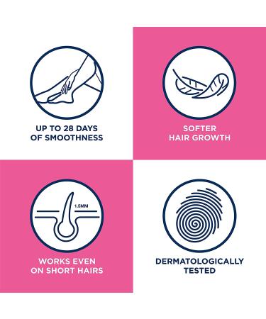 VEET Easy-Gelwax Technology Sensitive Formula Hair Removal Wax Strips - Pack of 3 - Buy Online on GoSupps.com