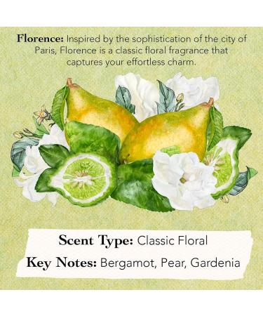 Tocca Wonders Mini Women's Perfume Deluxe Set of 6 - Includes Florence Cleopatra Stella Giulietta Colette and Lucia 0.17 Fl Oz (5ml) Each - Buy Online on GoSupps.com