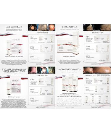 Simone Trichology Dermo Capillary Mask with Keratin 500 ml - Buy Online on GoSupps.com