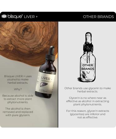 Blisque Liver Complex Supplement - Detox, Cleanse & Repair | Doctor-Approved | Natural Ingredients | Milk Thistle & Dandelion Root | 2oz, 59 Servings - Buy Online on GoSupps.com