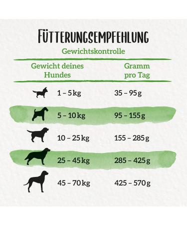 Beneful Dry Dog Food - with Chicken and Garden Vegetables - 1 Pack (1 x 12 kg) - Buy Online on GoSupps.com