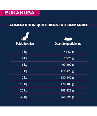 Eukanuba Senior Adult Dog Dry Food For Small and Medium Breeds Lamb & Rice 2.5kg - Buy Online on GoSupps.com