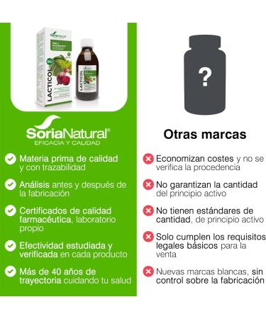  Soria Natural Lacticol Syrup 200 ml Soria - Buy Online on GoSupps.com