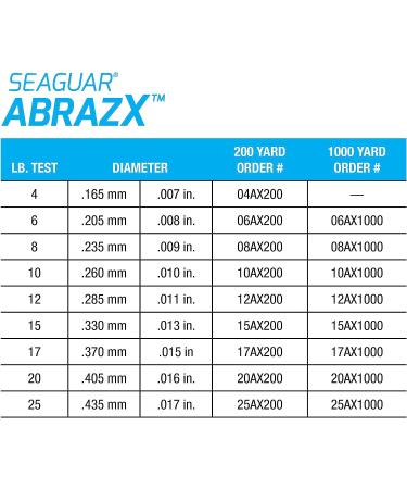 Seaguar AbrazX 15lb Clear Fluorocarbon Fishing Line - 200 yards - Buy Online on GoSupps.com