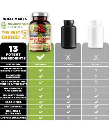 2-Pack N1N Premium Blood Pressure Support with Hawthorn & Hibiscus | Cardiovascular Supplement 180 Caps - Buy Online on GoSupps.com