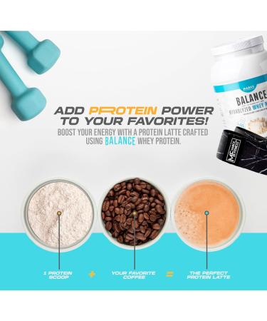 Buy Hydrolyzed Whey Protein Unflavored 2 Pound by MarceFitness | Premium Quality & Fast International Shipping - Buy Online on GoSupps.com