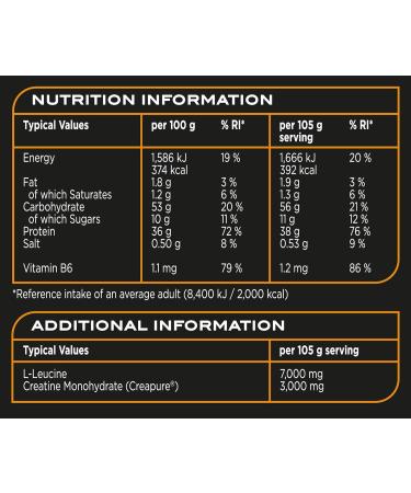 Reflex Nutrition Growth Matrix 1.89Kg - Smooth Fruit | Premium Protein Supplement for International Shipping - Buy Online on GoSupps.com