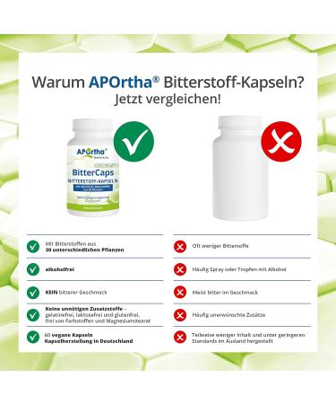 Aportha Bitter Caps | 60 Vegan Capsules - Alcohol-Free Gluten-Free Allergen-Free Derived from 30 Plant Substances - Buy Online on GoSupps.com