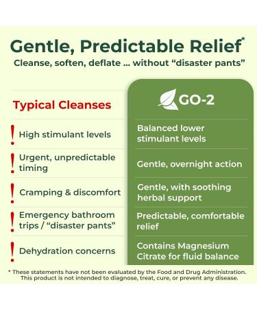 Colon Cleanse & 15 Day Gut Cleanse for Women Men - Gentle Natural Herbal Laxative & Bowel Movement Supplement - Gut Detox Support and Relief of Occasional Constipation Bloating (60 Count) - Buy Online on GoSupps.com