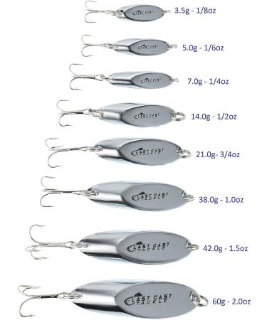 Silver Chrome Casting Spoon Fishing Lure Jig 4 Pack - Last Cast Tackle 1/8-2oz - 3.5g-60g - 7.0g - 1/4oz - Buy Online on GoSupps.com