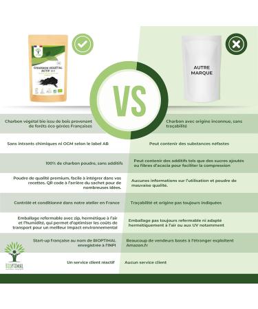 BIOPTIMAL - Organic Activated Vegetable Charcoal Powder - Digestion for Gut Health - Ingredient for Pastry or Cosmetics - White Teeth Mask - Made and Origin France - 50 g - Buy Online on GoSupps.com