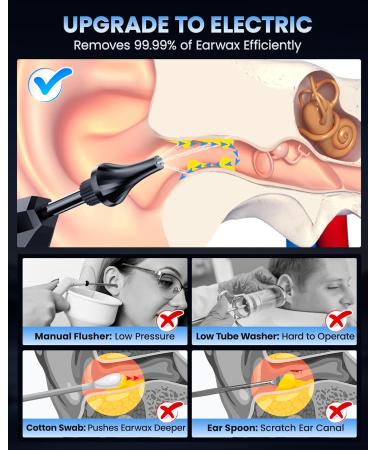 ONLYCARE Electric Ear Wax Removal Kit - 3 Pressure Modes LED Display Water Powered Ear Cleaner with 6 Reusable Tips - Black | International Shipping Available - Buy Online on GoSupps.com