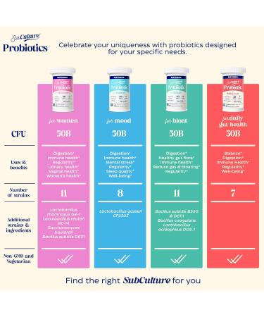 Enzymedica SubCulture Probiotics for Women 50 Billion CFU Vaginal & Urinary Health Immune and Digestive Support 30 Capsules 30 Count (Pack of 1) - Buy Online on GoSupps.com