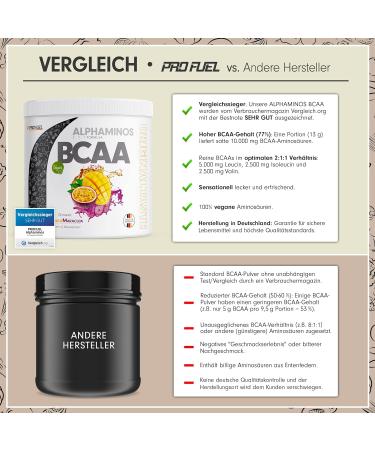 BCAA Powder 300g Mango-Maracuja | Test Winner Alphaminos 2:1:1 | Vegan Amino Acids | Top Solubility & Delicious Taste - Buy Online on GoSupps.com
