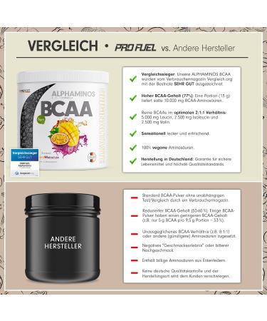 Buy Alphaminos BCAA Powder 2x300g - Mango Maracuja | Test Winner | Vegan Essential Amino Acids | Unbelievably Delicious Taste - Buy Online on GoSupps.com