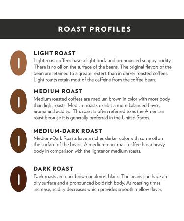 Community Coffee Variety Pack 54 Count Medium Dark Roast Coffee Pods - Compatible with Keurig 2.0 K-Cup Brewers - 4-Blend Variety Pack of 54 Pods - Buy Online on GoSupps.com