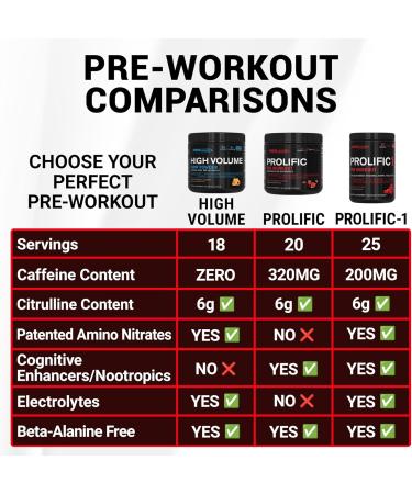 Prolific Guava Pineapple Punch - 280g - Buy Online on GoSupps.com