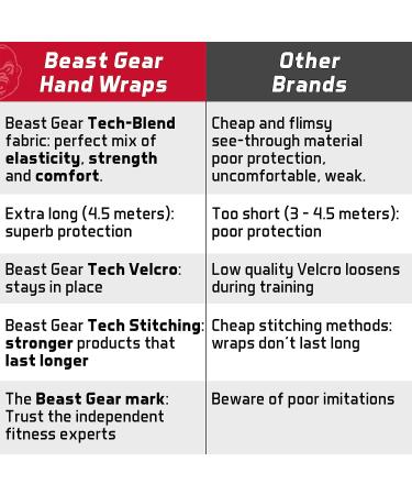 Beast Gear Boxing Wraps - Hand Gloves for Kickboxing & Martial Arts | Ultimate Protection & Support - Buy Online on GoSupps.com
