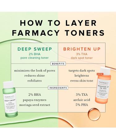 Farmacy 3% TXA Brightening Toner - Dark Spot Corrector with Azelaic Acid & PHA - Buy Online on GoSupps.com