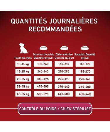 PURINA ONE Medium/Maxi 10kg | Weight Control Sterilized Dogs | Rich in Turkey Dry Food for Dogs | Adults | 2.5 Kg Bag - Buy Online on GoSupps.com