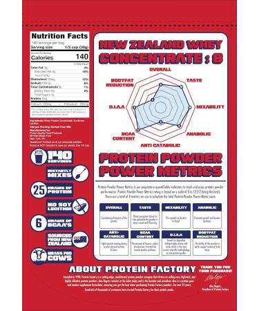 New Zealand Whey Protein - 10 lbs - 100% Grass Fed Non-GMO No Soy Imported Directly from New Zealand 150 Servings - Buy Online on GoSupps.com