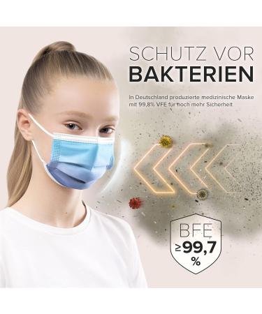50pc Small Disposable Face Masks Made in Germany - CE Certified, Type IIR - Breathable Triple Layer Filtration - Rainbow Turquoise - Buy Online on GoSupps.com